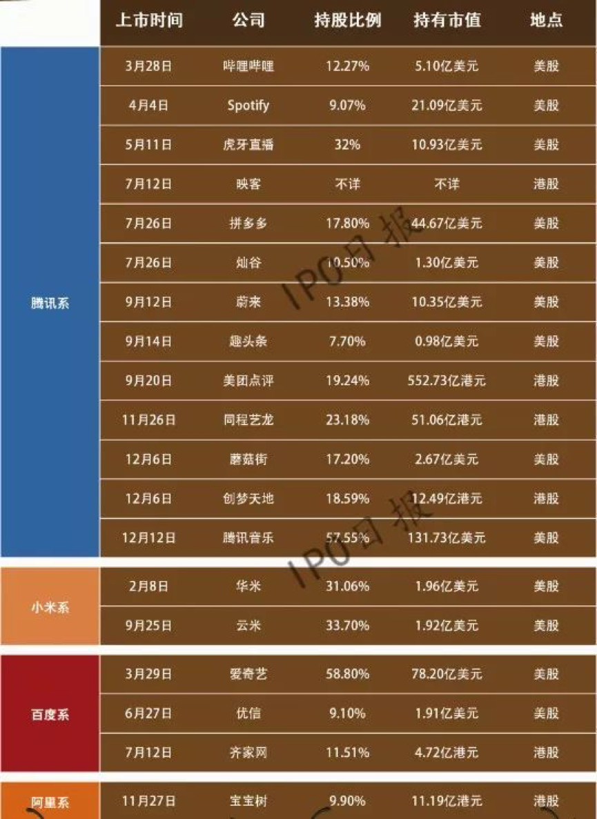 BATM” IPO盛宴——_国际金融报社