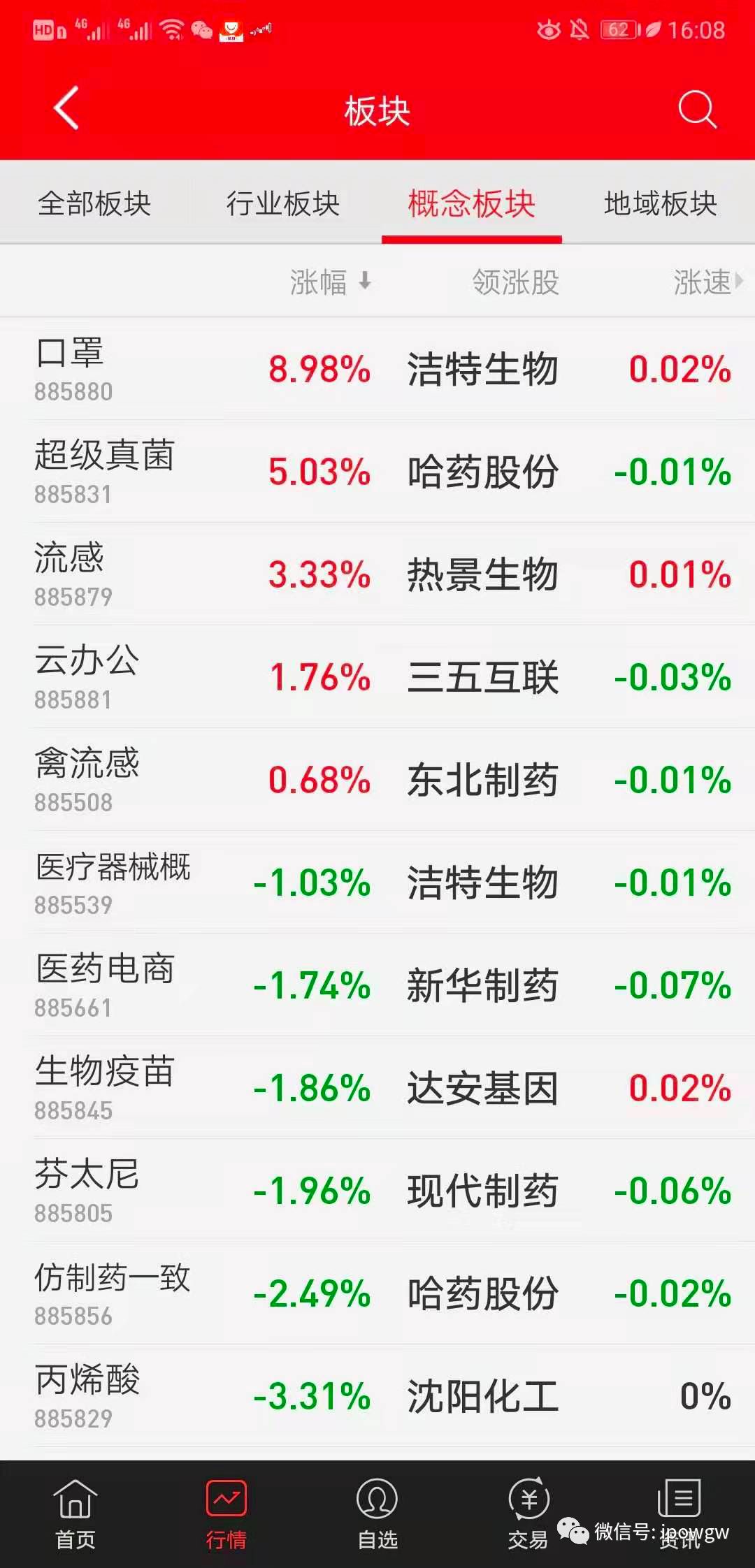 疫情笼罩下的A股| 沪深两市大跌8%，五类股票表现活跃，这个地区的股票领跌……——_国际金融报社