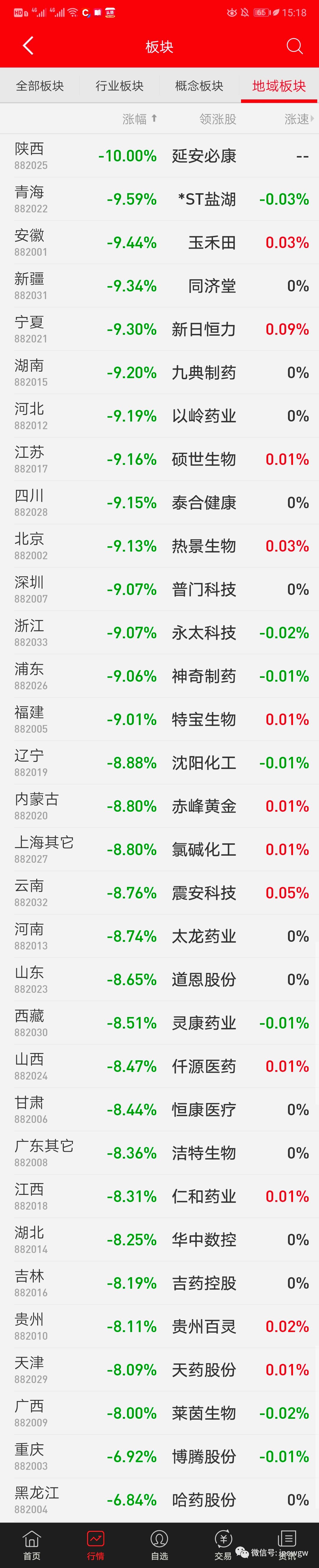 疫情笼罩下的A股| 沪深两市大跌8%，五类股票表现活跃，这个地区的股票领跌……——_国际金融报社