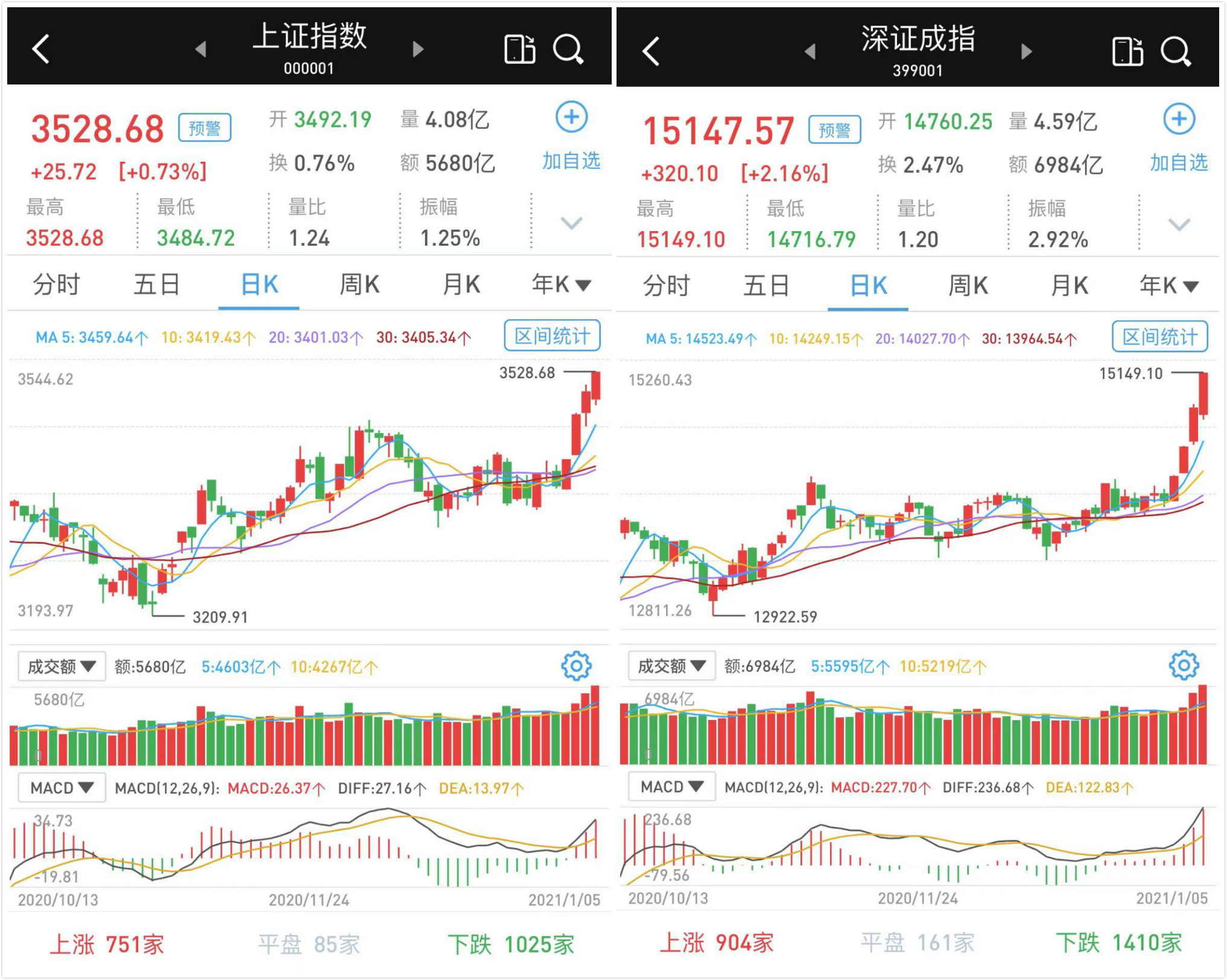 预期,乳业股大幅飙升掀起涨停潮,熊猫乳品(300898),皇氏集团(002329)