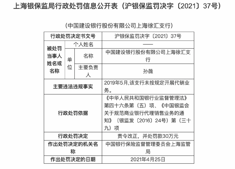 上海银保监局出手，一口气开17张罚单！建行、农行、浦发行、上海银行栽