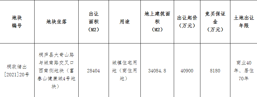 碧桂园经过89轮竞价 4.74亿元拍下杭州1宗商住用地
