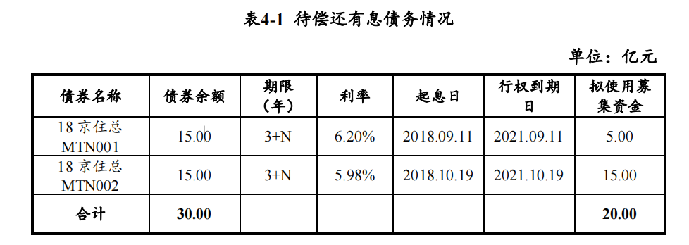 北京住总：拟发行10亿元中期票据_中国网地产