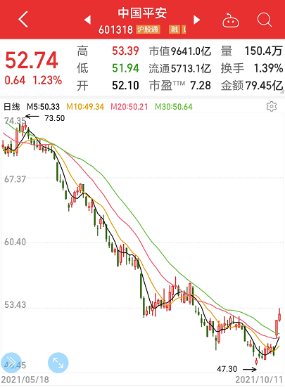 21只科技股年内最大回撤超30北上资金加仓6只超跌科技龙头