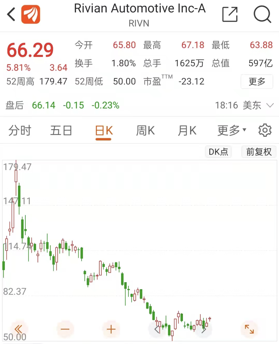 新能源赛道迎重大突破？华尔街疯抢“特斯拉杀手”，“宁王”也紧急发声！影响有多大？——_国际金融报社