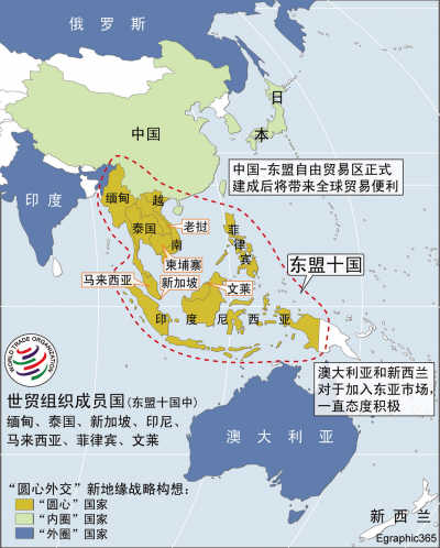 东盟共同体年底启航