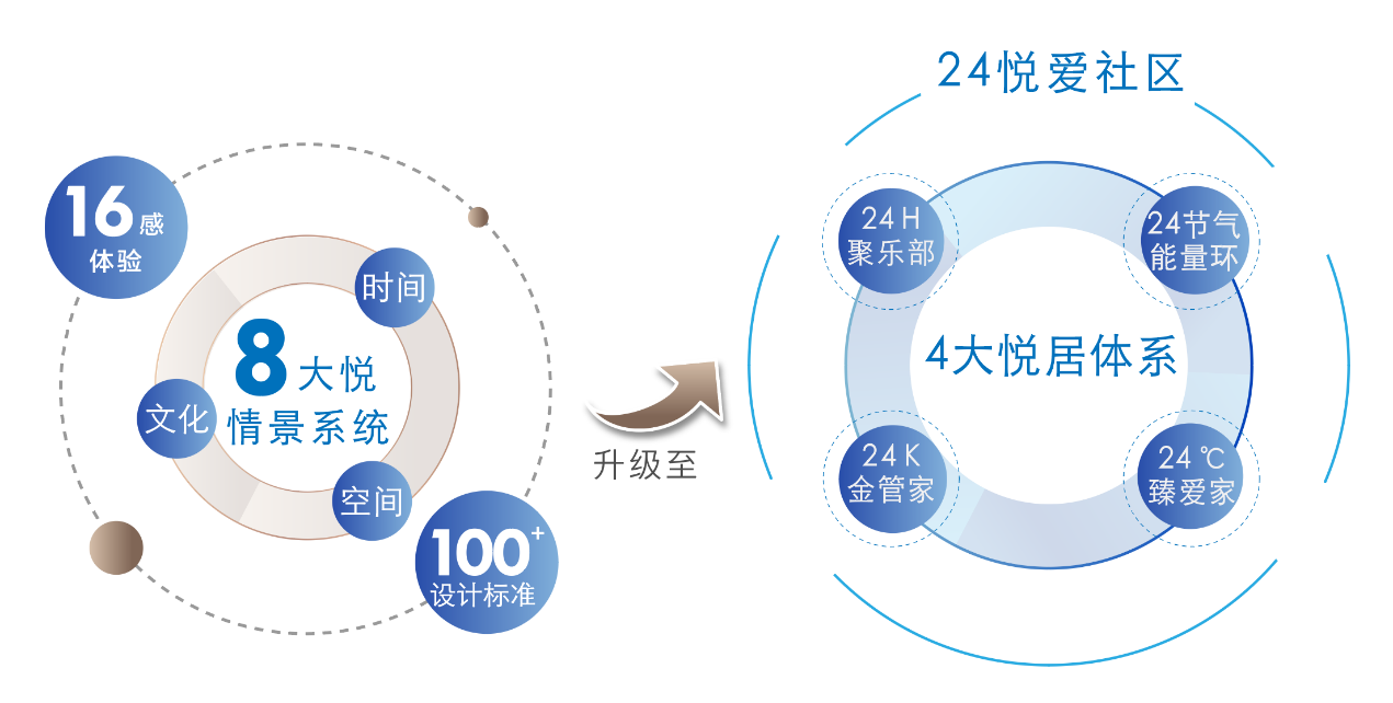 用热爱凝练时间 大发地产2020品牌发布会互动式呈现