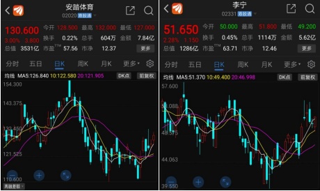 李宁球鞋遭热炒暴涨31倍炒鞋大军转战国货