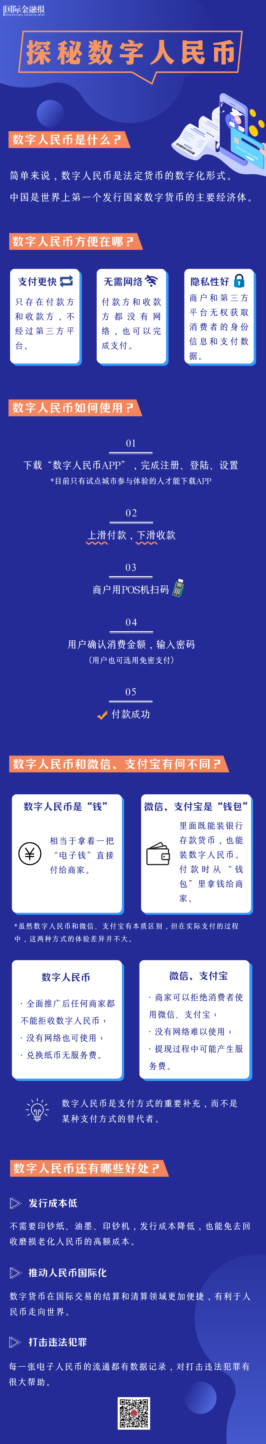 数字人民币宣传图图片