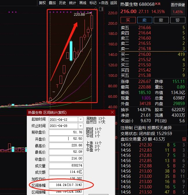 熱景生物突停牌核查