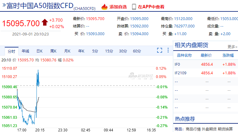 富时中国a50删除2家金融龙头纳入2大千亿级牛股芯片股频遭密集抛售