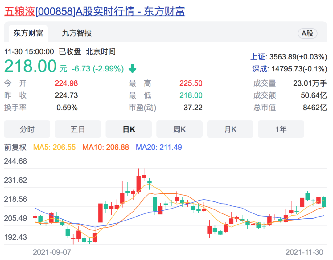 各类白酒经销商拿货价一样吗，各类白酒经销商拿货价