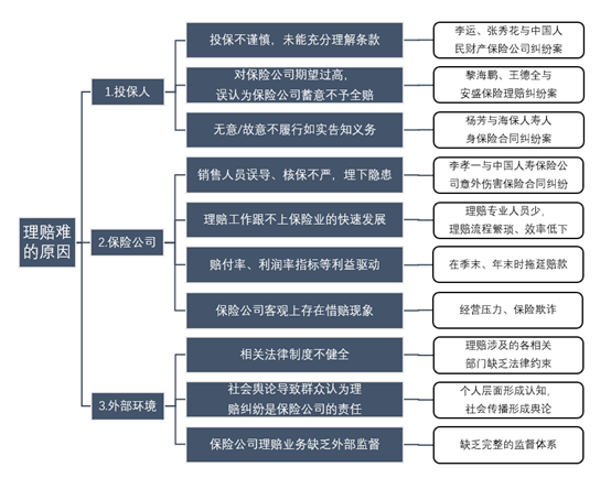 在线化、智能化、前置化成保险理赔发展趋势——_国际金融报社