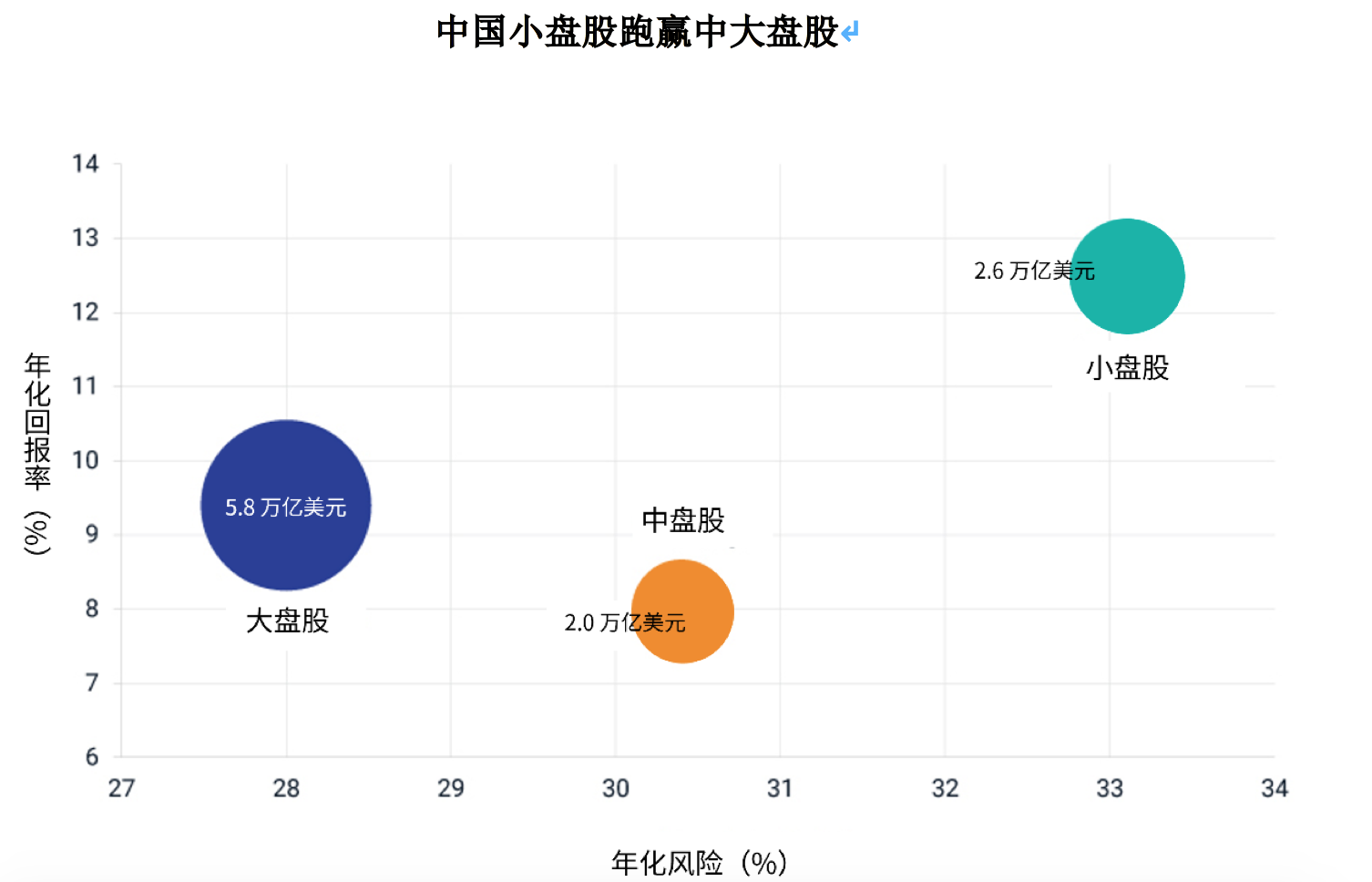 中国小盘股迎来大事件——_国际金融报社