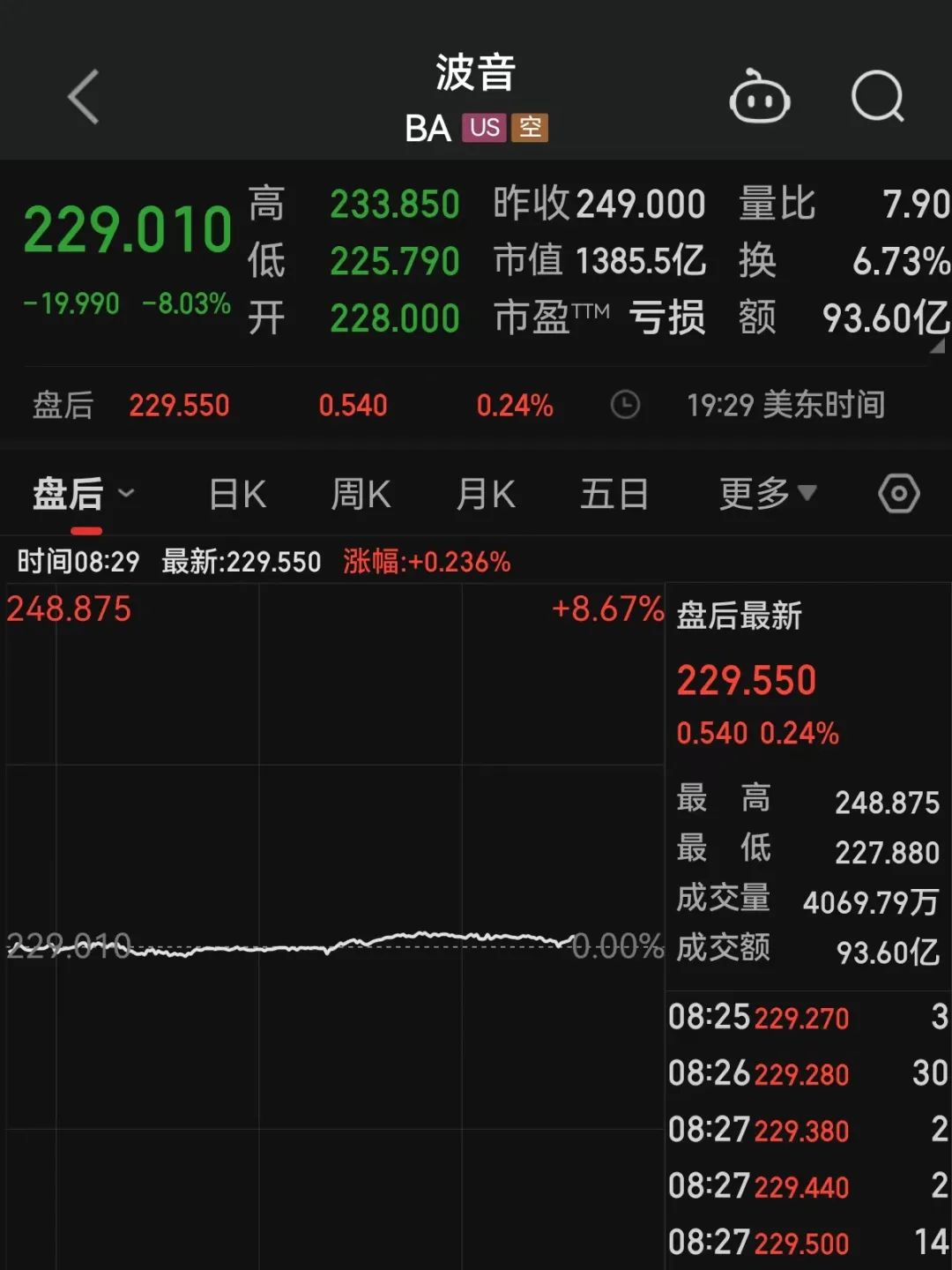 波音股价暴跌！美联航：检查出松动的螺栓——_国际金融报社