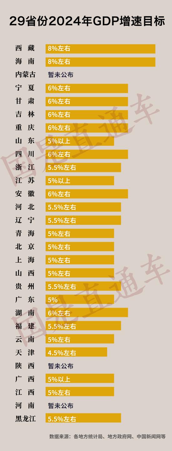 全国29省份GDP出炉：首个13万亿大省诞生！——_国际金融报社