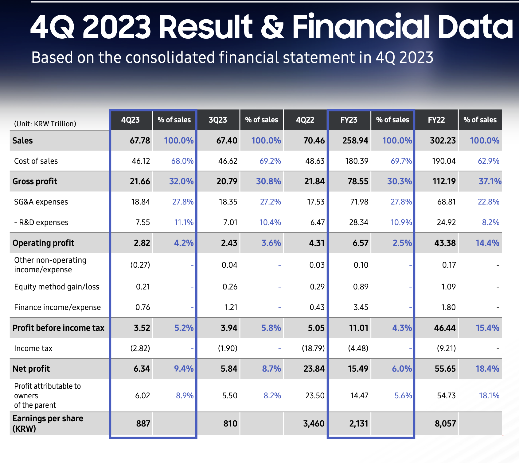 三星电子2023年全年营业利润同比下降超八成——_国际金融报社