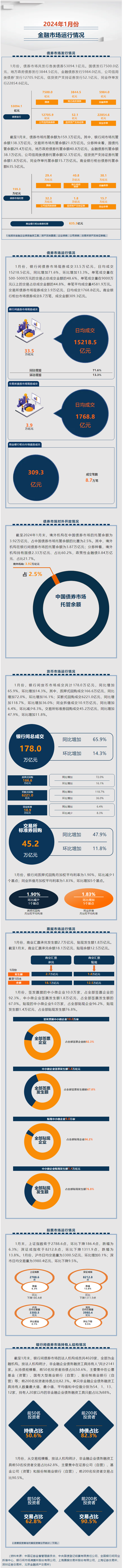 2024年1月份金融市场运行情况——_国际金融报社