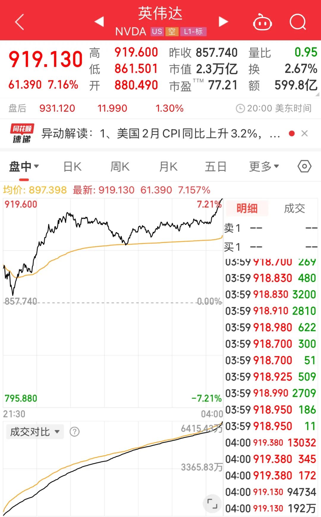 重要数据发布,美股大涨!--国际金融报社