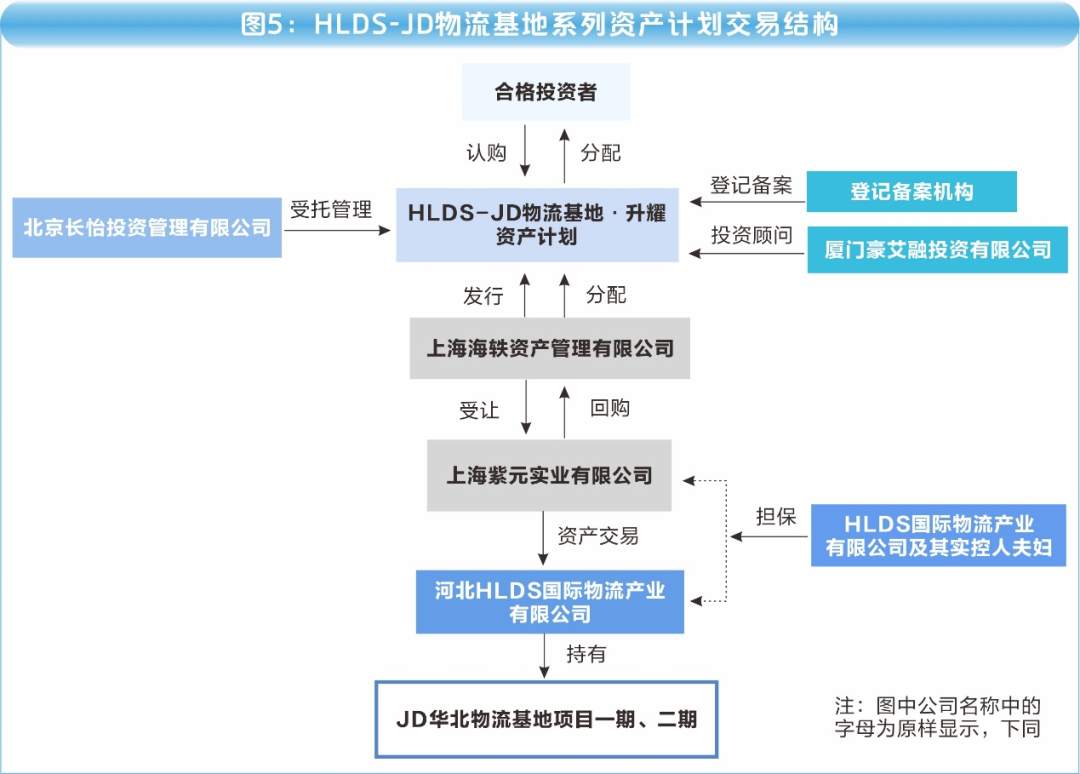京东的股权结构图片