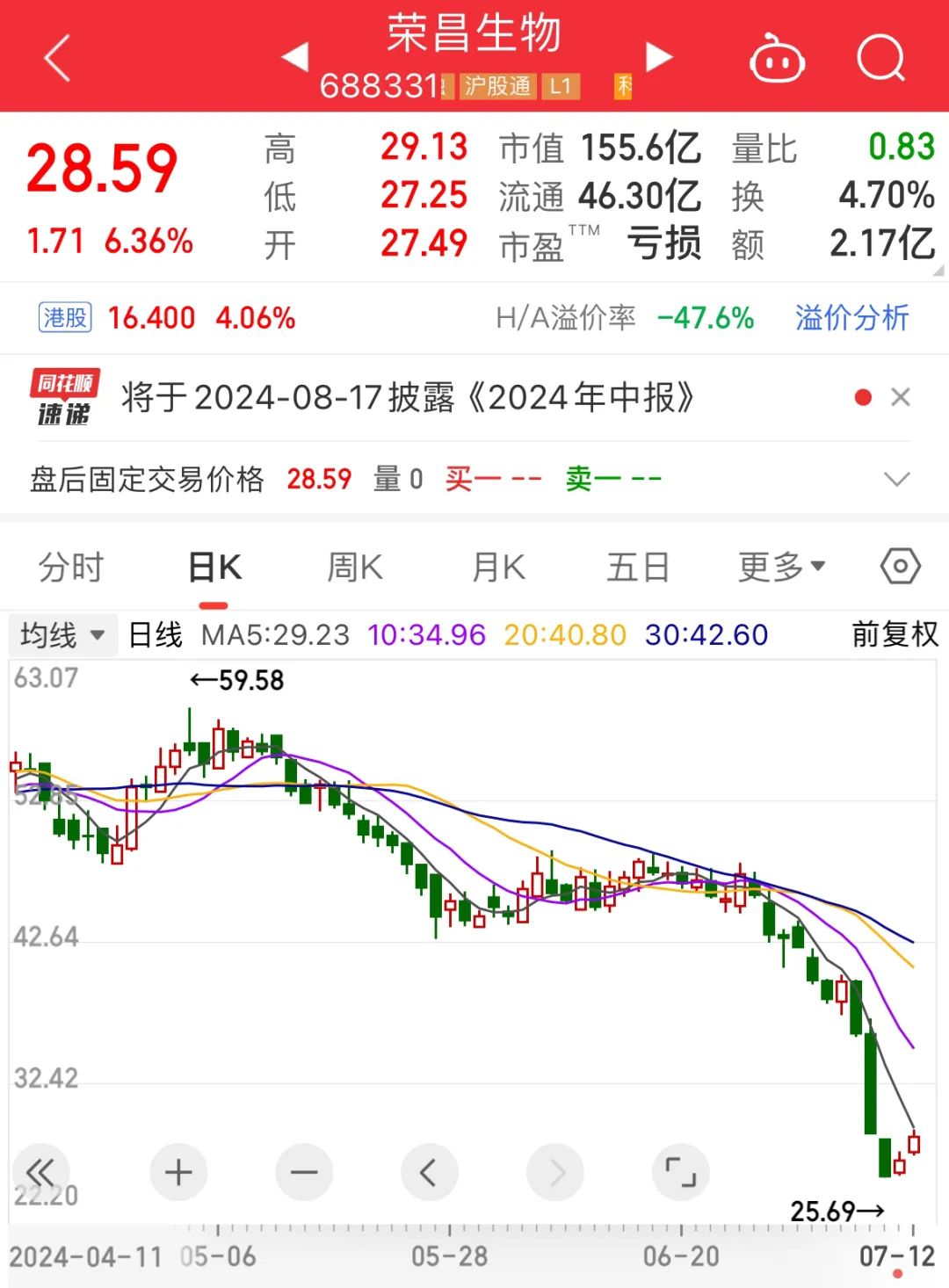 荣昌生物现金流再吃紧——_国际金融报社