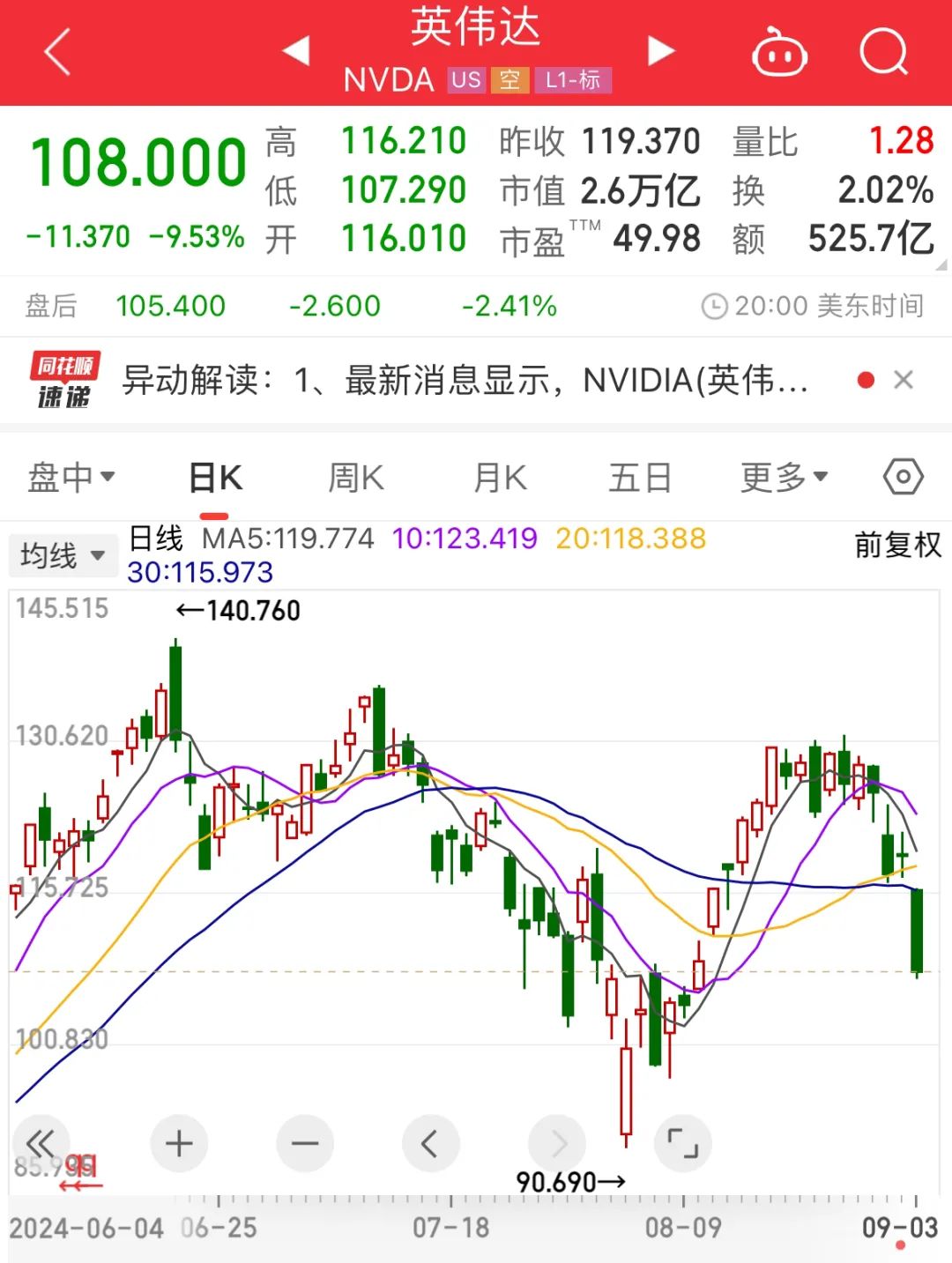 突发！英伟达收到美司法部传票——_国际金融报社