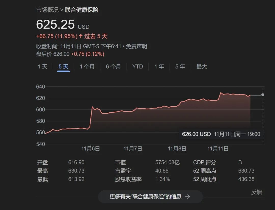 特朗普行情”走得远吗？——_国际金融报社