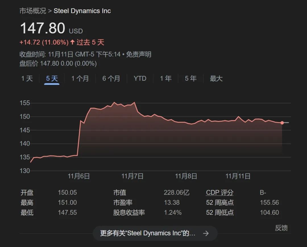 特朗普行情”走得远吗？——_国际金融报社
