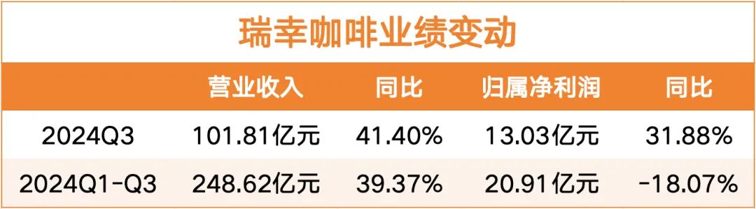 图一