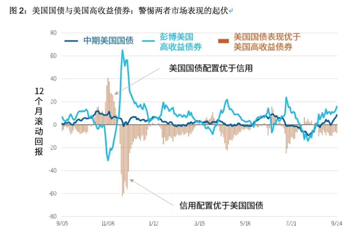 债券投资者可从三方面优化投资——_国际金融报社