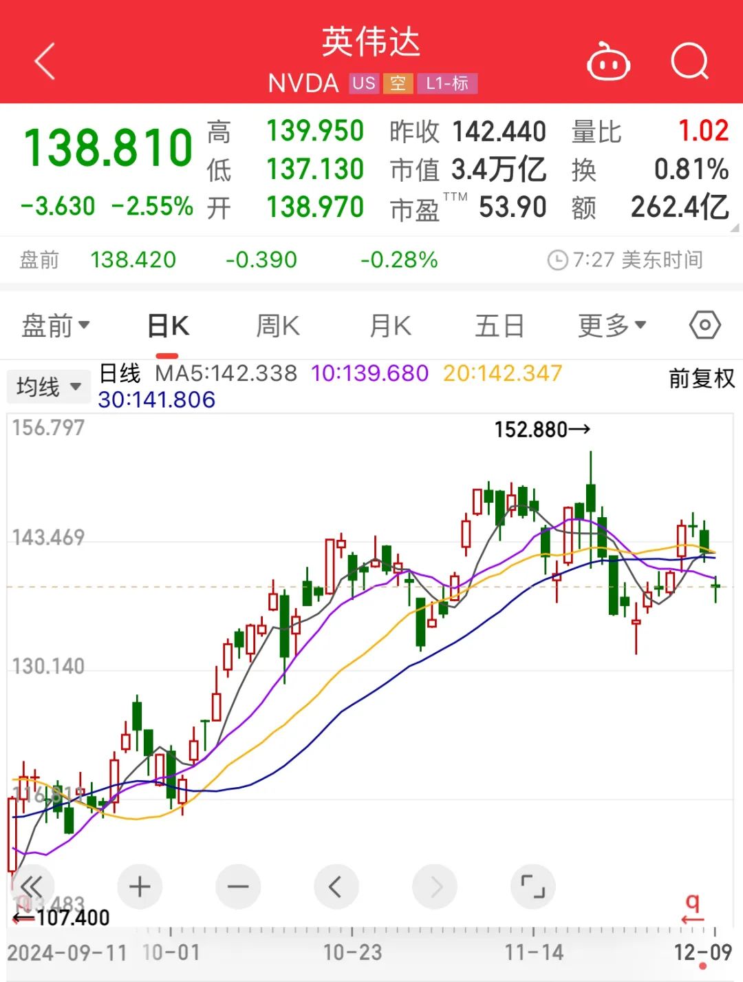 英伟达为何被查？——_国际金融报社