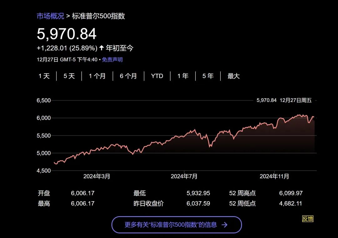今年美股大赢家是它？——_国际金融报社