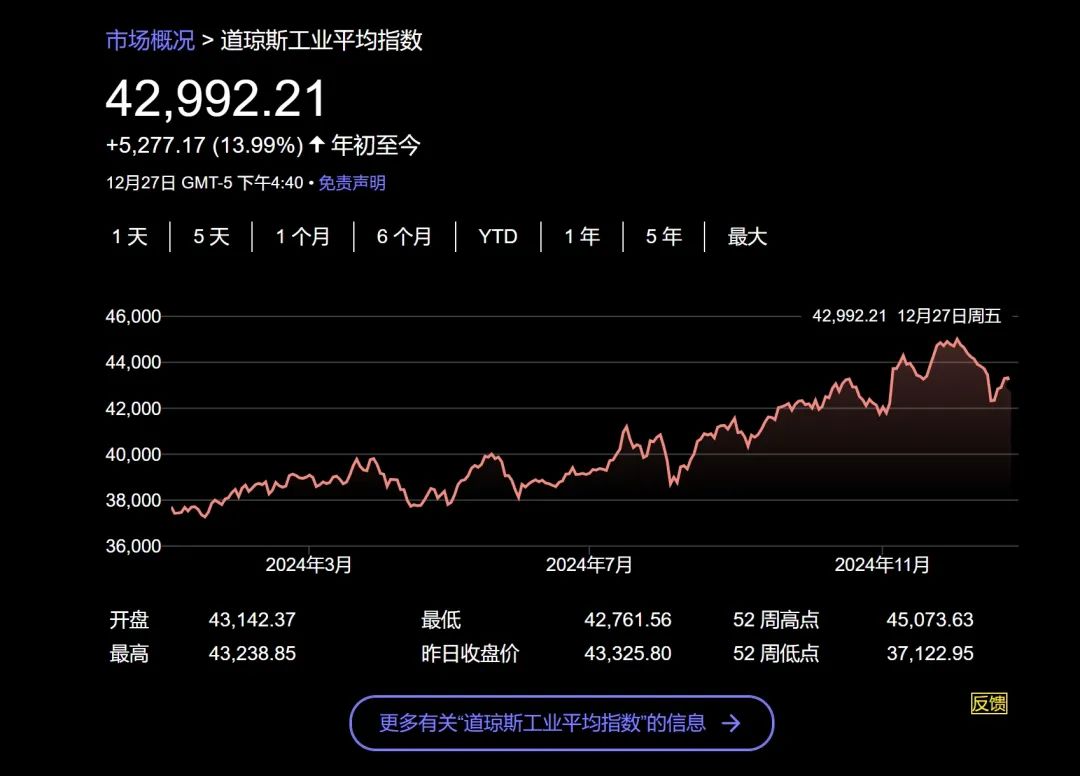 今年美股大赢家是它？——_国际金融报社