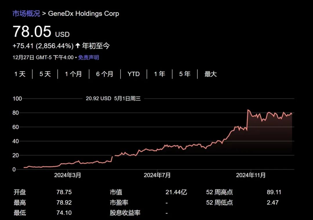 今年美股大赢家是它？——_国际金融报社