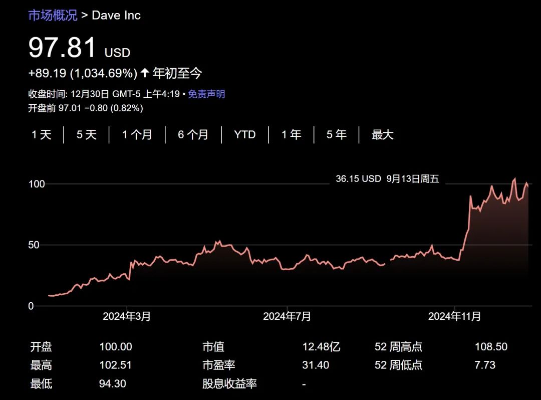 今年美股大赢家是它？——_国际金融报社