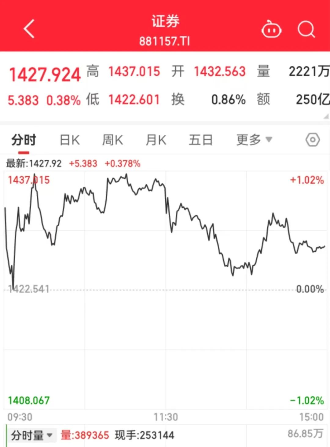 券商AH股表现分化，后市怎么走？——_国际金融报社