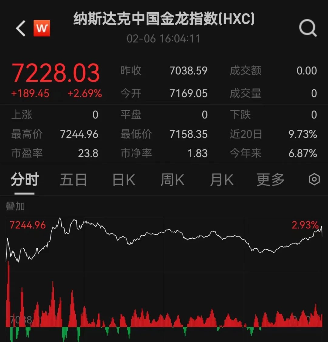 中国资产，昨夜大涨——_国际金融报社