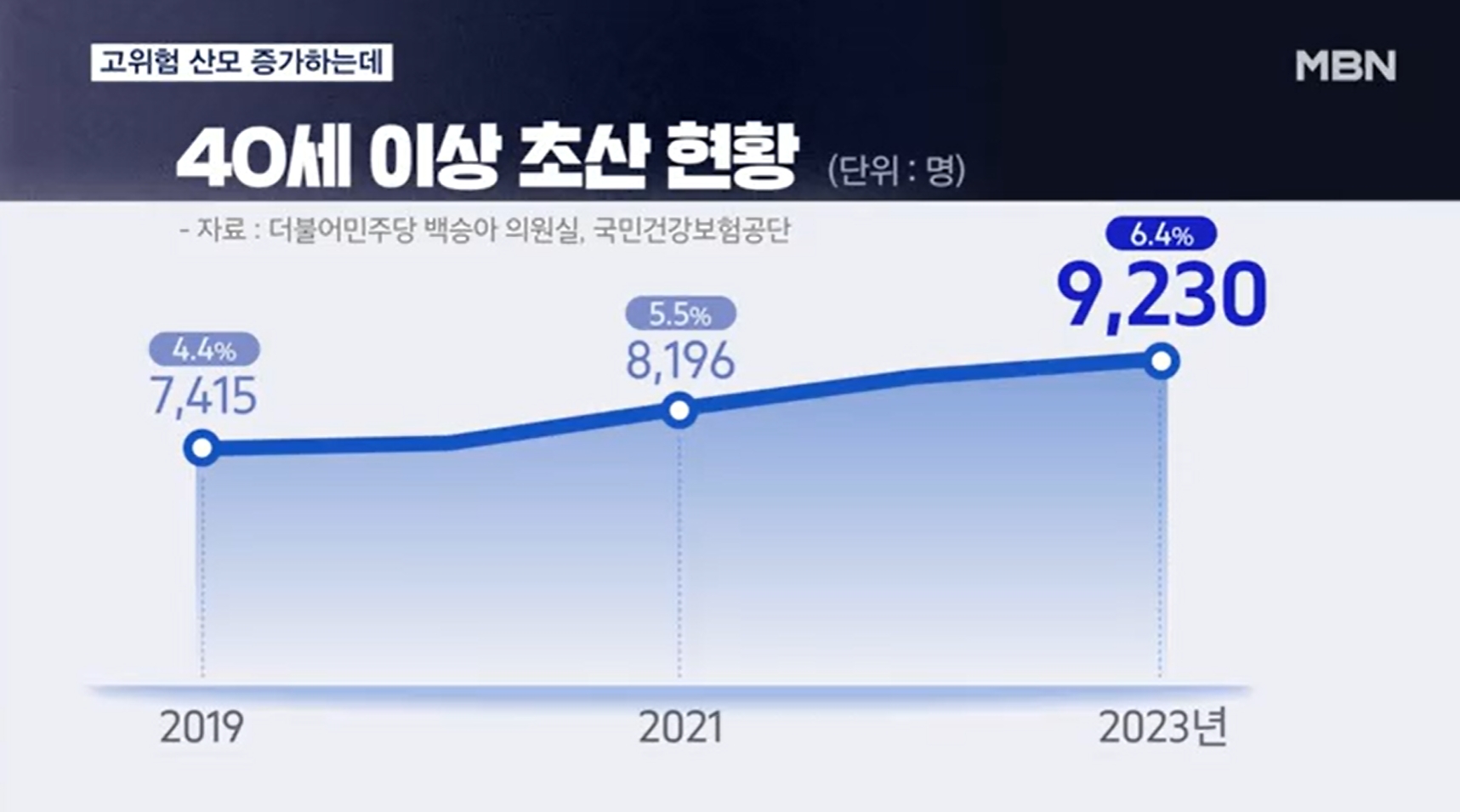 韩国人口9年来首增——_国际金融报社