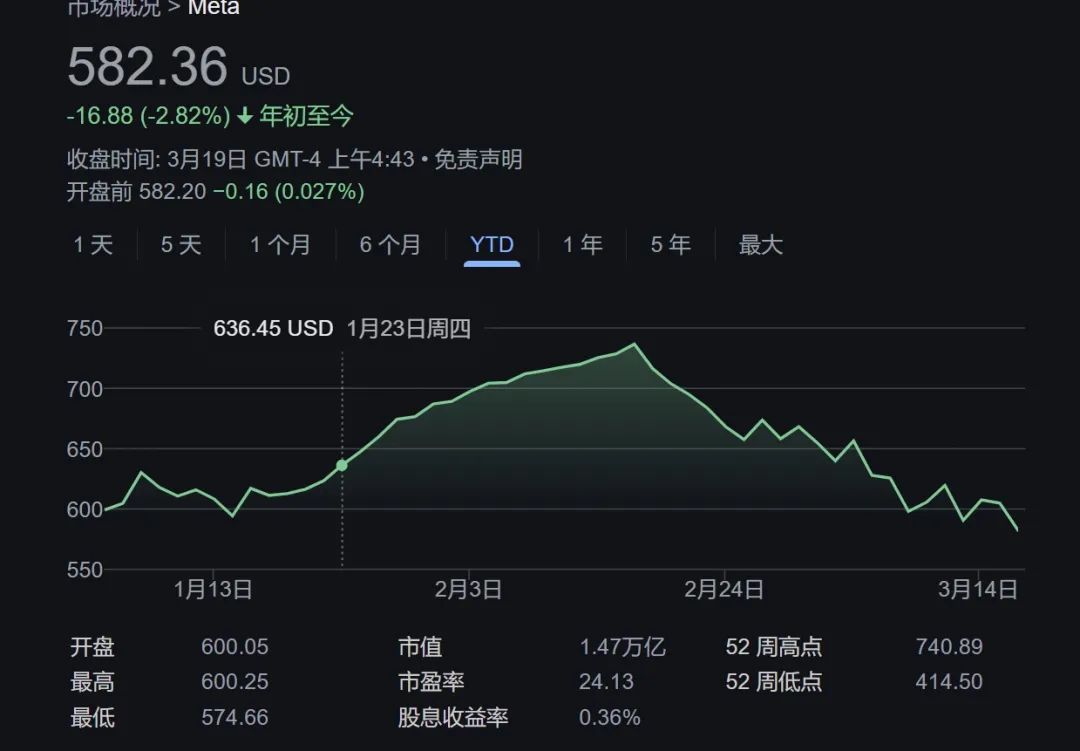 美股“七巨头”跌落神坛？未必！——_国际金融报社