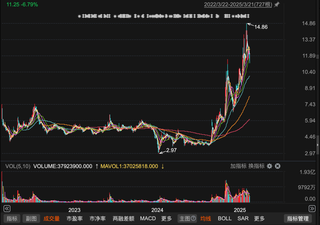 明日解禁市值超80亿！这家公司有IPO股东已减持至5%以下——_国际金融报社