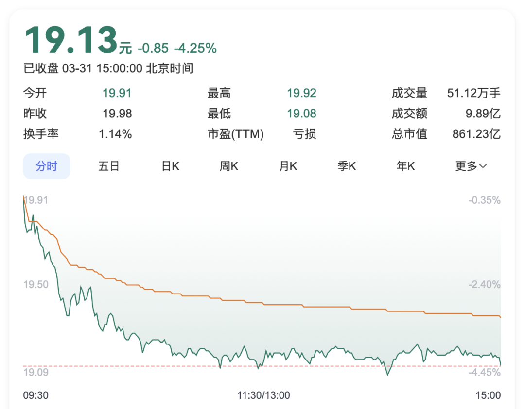 通威股份核心子公司，引入百亿战投“过冬”——_国际金融报社