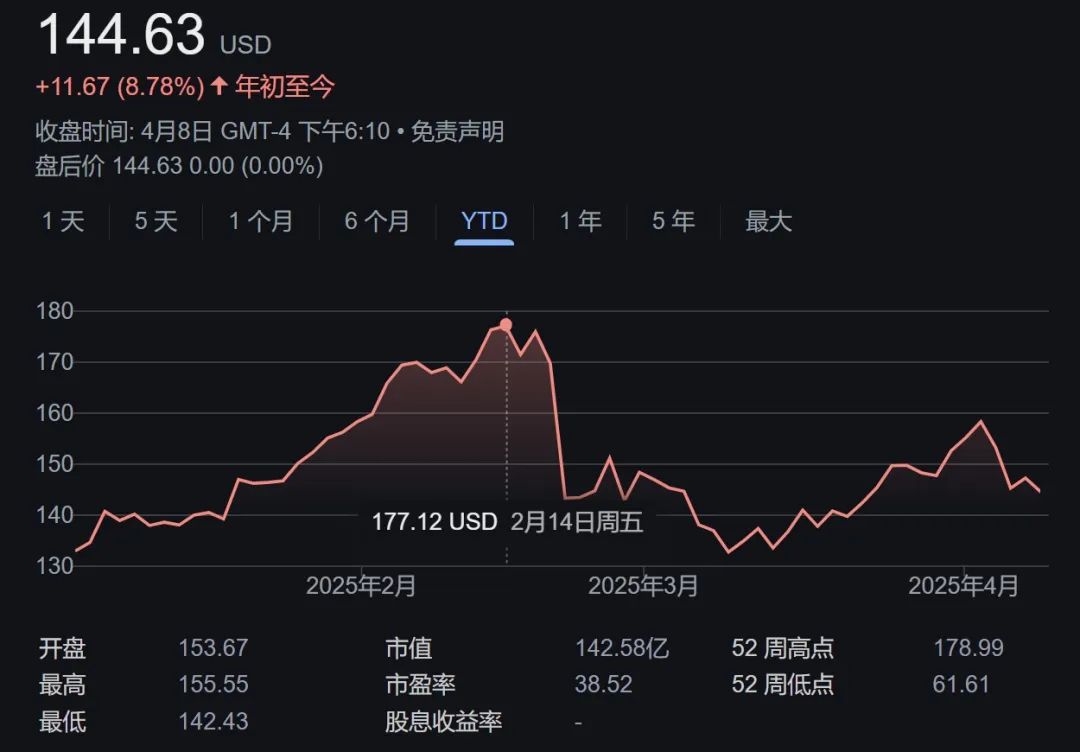 特朗普关税战的受益者是谁？——_国际金融报社