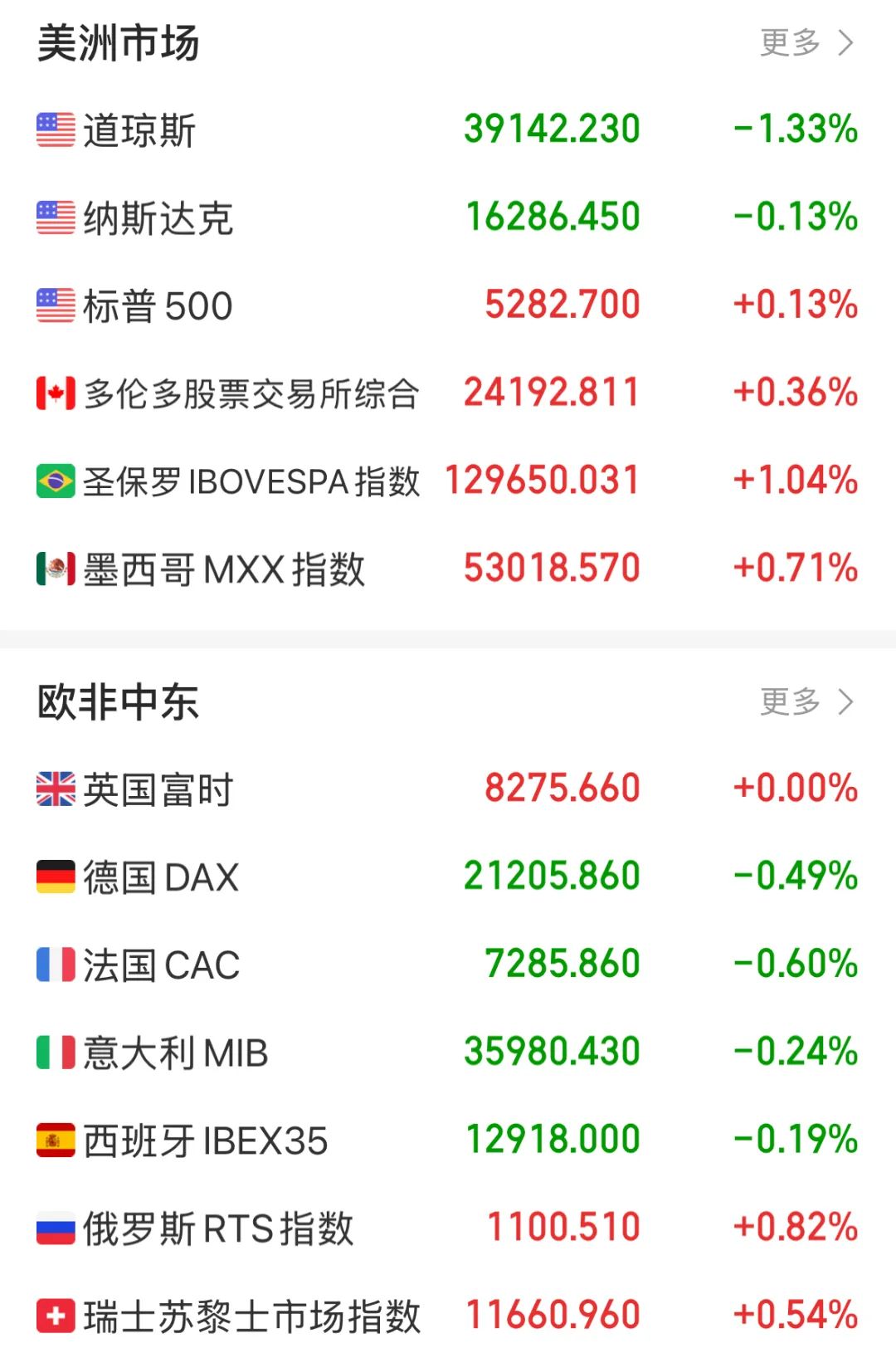 特朗普威胁美联储：立即降息！鲍威尔尽早走人！——_国际金融报社
