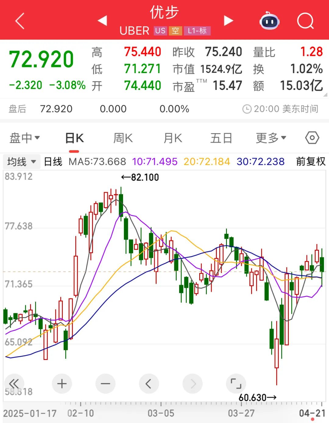 取消订阅服务难如登天？FTC对Uber提起诉讼——_国际金融报社