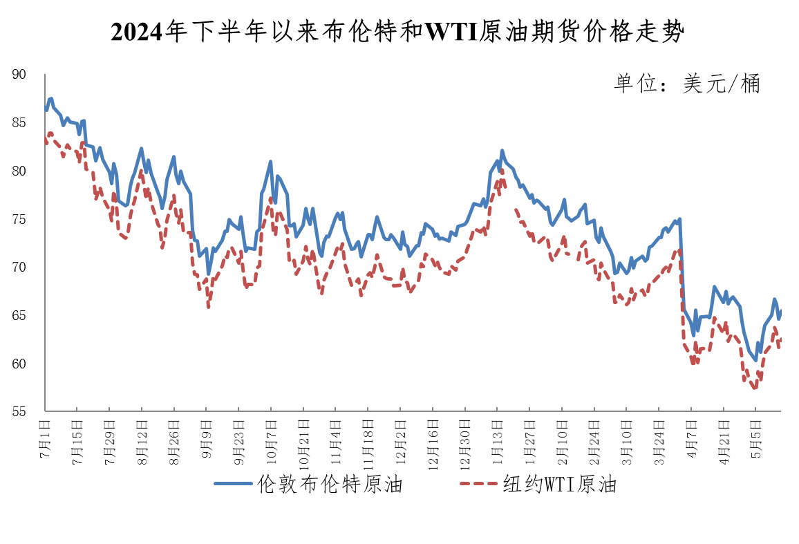 今晚油价下调，加满一箱油将少花9元——_国际金融报社