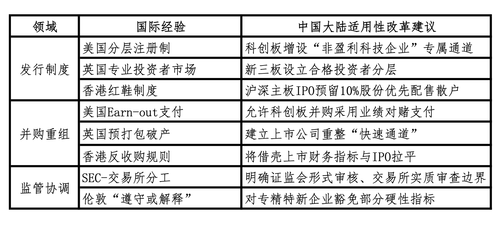 股票发行上市和并购重组：新生态、新跃迁——_国际金融报社