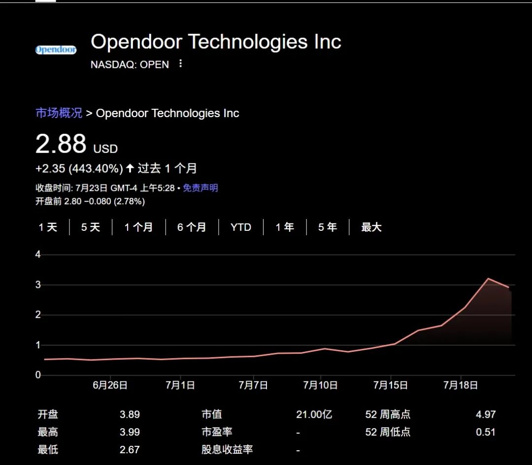 Usd 股票 (98) 사진