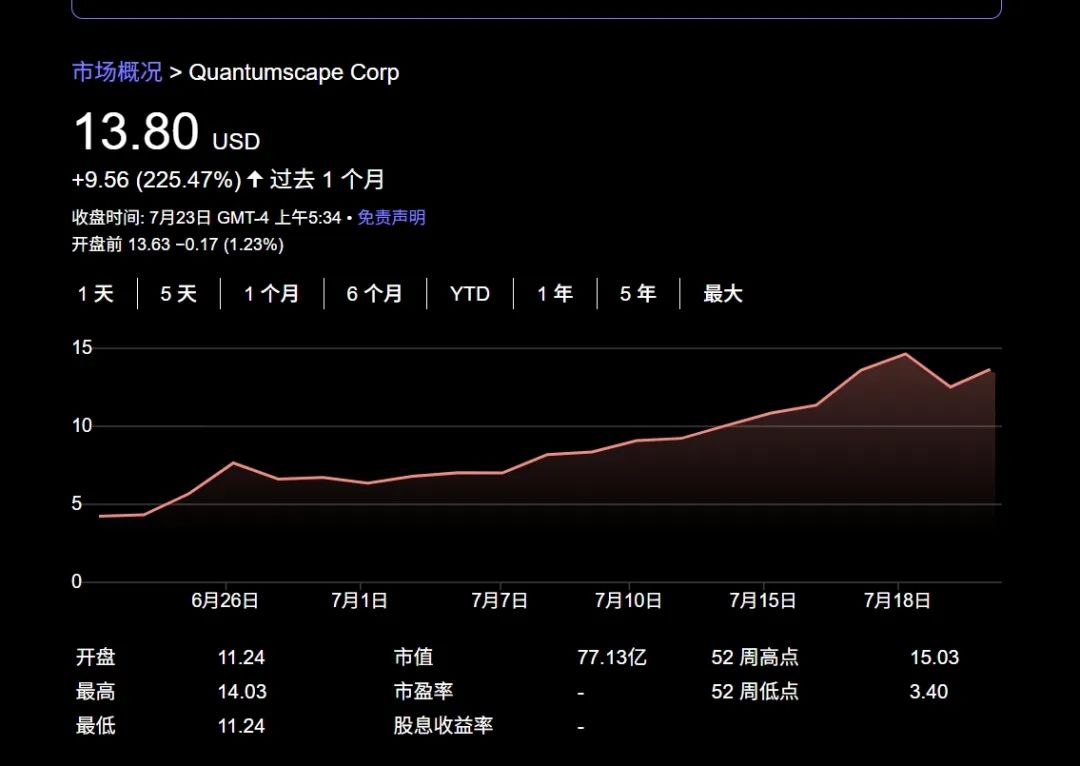 新一轮的美妖股来了——_国际金融报社