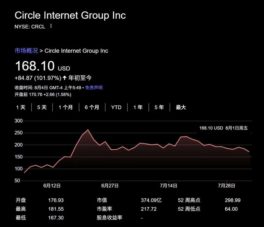 美股再掀IPO浪潮——_国际金融报社