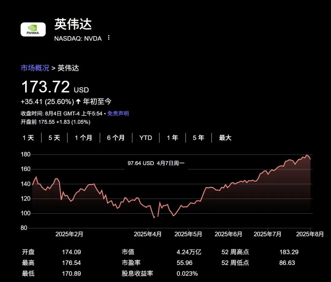美股再掀IPO浪潮——_国际金融报社